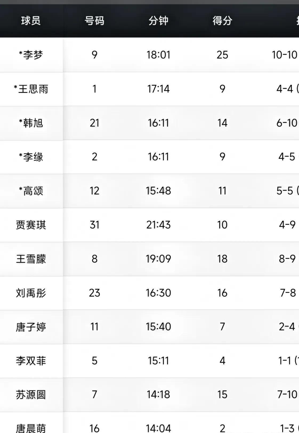 RrK, img, 阵容依旧强