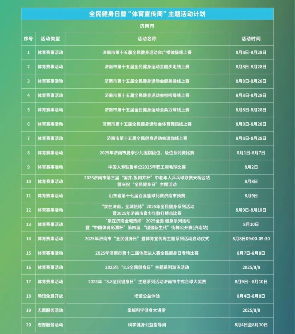 inews, 全市范围内