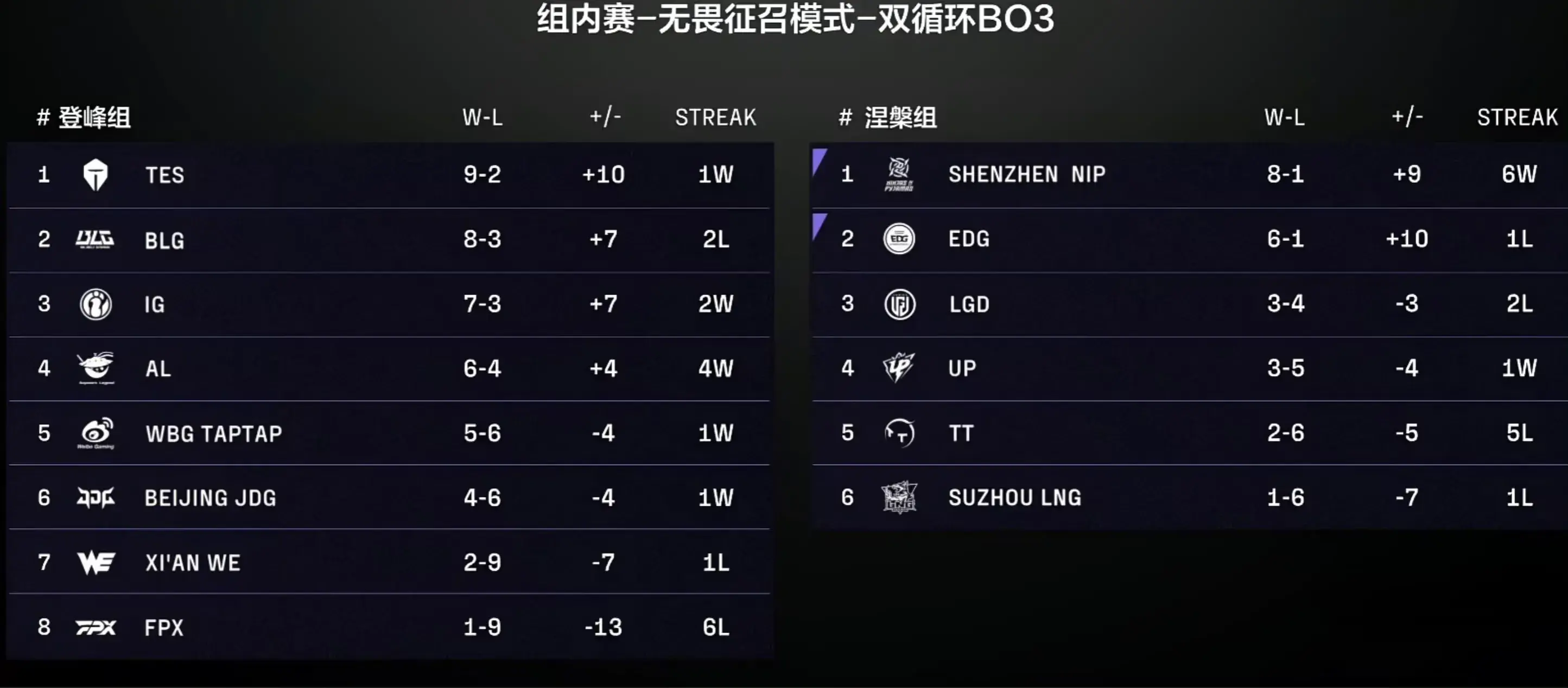 Wei成为, 非常关键的
