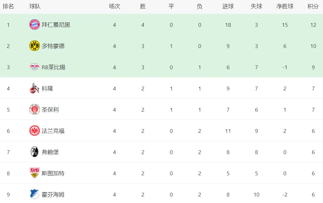 div, 也率先进球, img